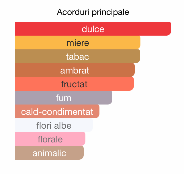 Enigma 3ml - ulei de parfum (inspiratie Tobacolor by Christian Dior) - O B S I D I O N