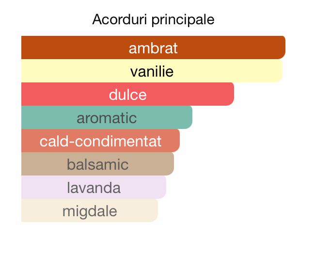 Eternal 3ml - ulei de parfum (inspiratie Myrrh & Tonka by Jo Malone London) - O B S I D I O N