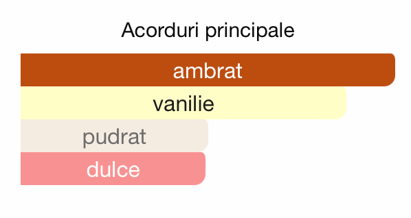Grande 3ml - ulei de parfum (inspiratie Grand Soir by Maison Francis Kurkdjian) - O B S I D I O N