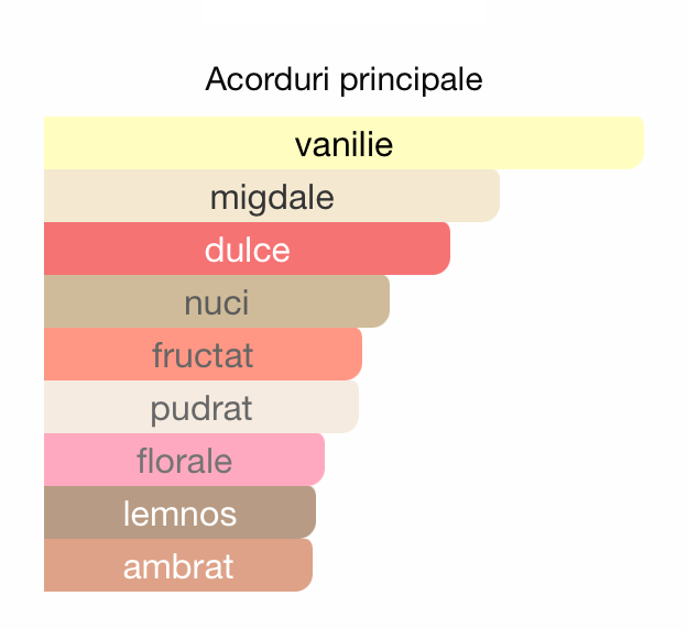 Mystique 3ml - ulei de parfum (inspiratie Vanilla Sex by Tom Ford) - O B S I D I O N