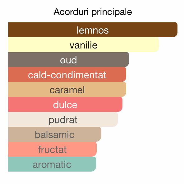 Vanilla Oud 3ml - ulei de parfum (inspiratie Vanilla Oud by Vertus) - O B S I D I O N