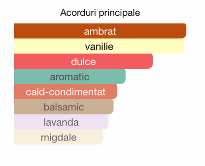 Eternal 3ml - ulei de parfum (inspiratie Myrrh & Tonka by Jo Malone London) - O B S I D I O N