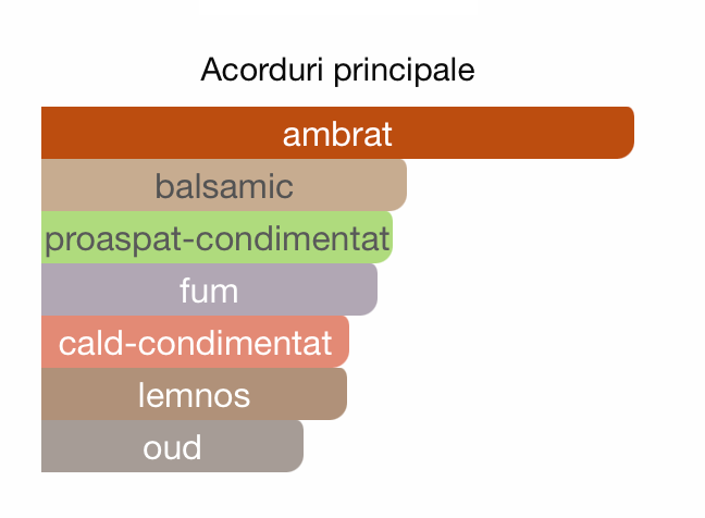 Royal 3ml - ulei de parfum (inspiratie Interlude Man by Amouage) - O B S I D I O N